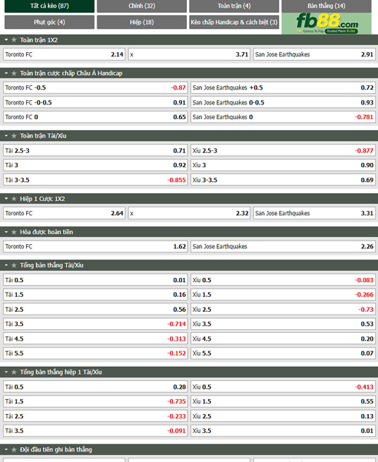 Fb88 tỷ lệ kèo trận đấu Toronto vs San Jose