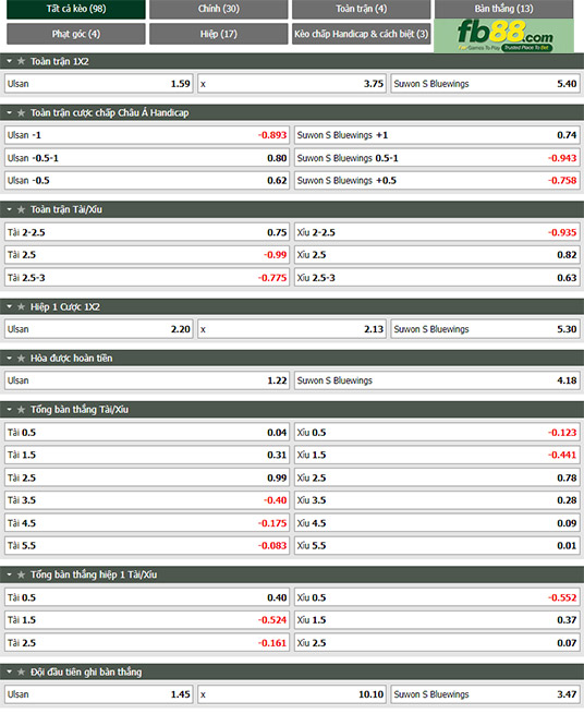 Fb88 tỷ lệ kèo trận đấu Ulsan vs Suwon Bluewings