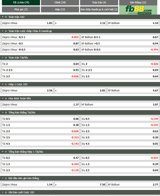 Fb88 tỷ lệ kèo trận đấu Zalgiris Vilnius vs Ballkani