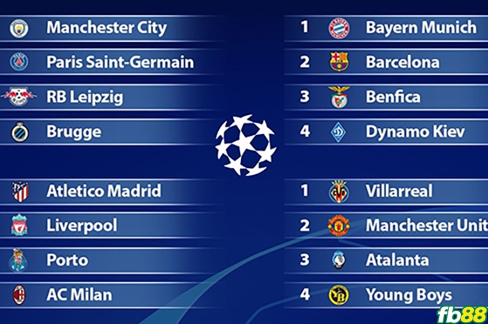 vòng bảng Champions League