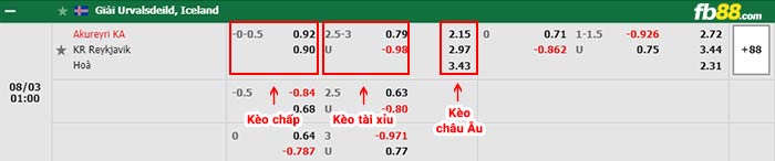fb88-soi kèo Monaco vs PSV
