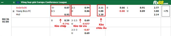 fb88-bảng kèo trận đấu Anderlecht vs Young Boys