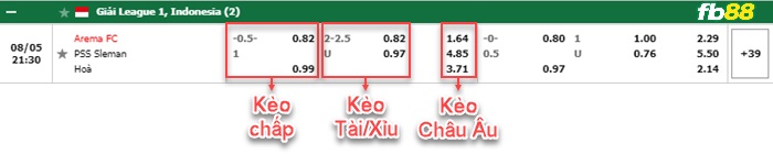 Fb88 bảng kèo trận đấu Arema Malang vs PSS Sleman