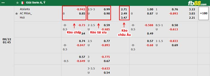 fb88-bảng kèo trận đấu Atalanta vs AC Milan