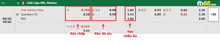 fb88-bảng kèo trận đấu Atlas vs Queretaro