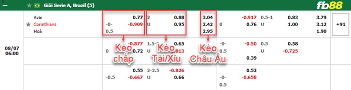 Fb88 bảng kèo trận đấu Avai vs Corinthians