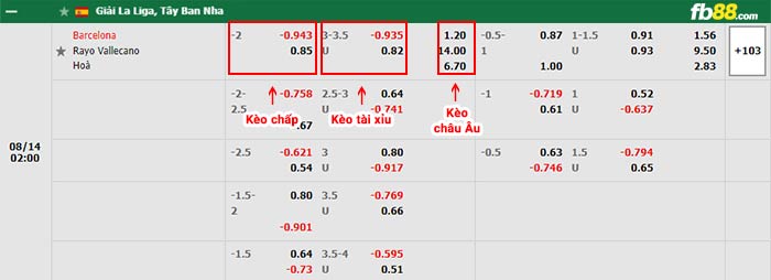 fb88-bảng kèo trận đấu Barcelona vs Rayo Vallecano