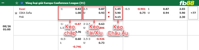 Fb88 bảng kèo trận đấu Basel vs CSKA Sofia
