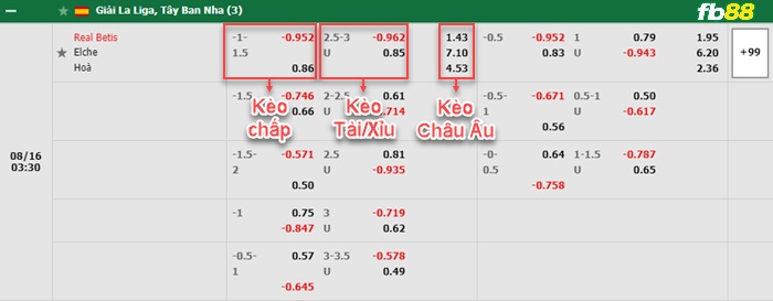 Fb88 bảng kèo trận đấu Betis vs Elche