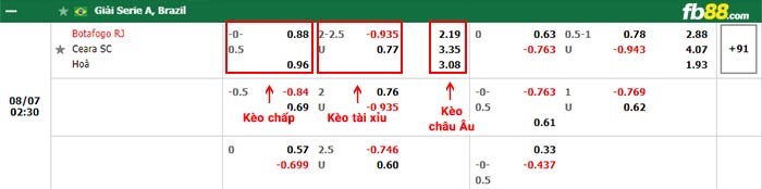 fb88-thông số trận đấu Clermont vs PSG