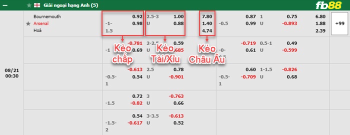Fb88 bảng kèo trận đấu Bournemouth vs Arsenal