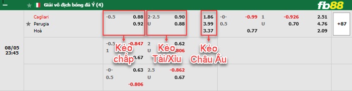 Fb88 bảng kèo trận đấu Greuther Furth vs Karlsruher