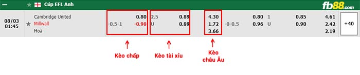 fb88-bảng kèo trận đấu Cambridge vs Millwall