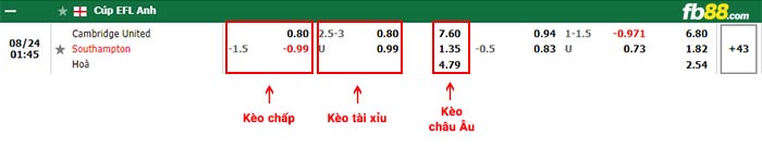 fb88-bảng kèo trận đấu Cambridge vs Southampton