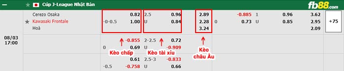 fb88-bảng kèo trận đấu Cerezo Osaka vs Kawasaki Frontale