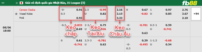 Fb88 thông số trận đấu Kashima Antlers vs Sanfrecce Hiroshima