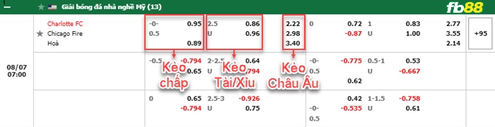 Fb88 bảng kèo trận đấu Charlotte  vs Chicago Fire