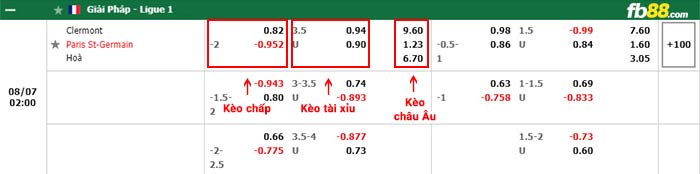 fb88-bảng kèo trận đấu Clermont vs PSG