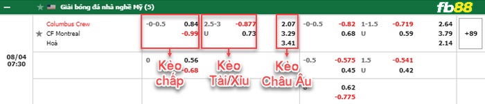 Fb88 bảng kèo trận đấu Columbus Crew vs Montreal