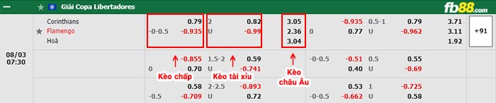 fb88-bảng kèo trận đấu Corinthians vs Flamengo