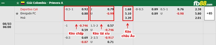 fb88-chi tiết kèo trận đấu Nacional Montevideo vs Goianiense