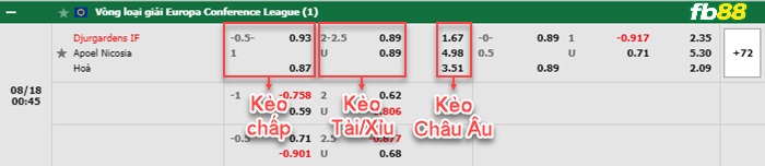 Fb88 bảng kèo trận đấu Djurgardens vs APOEL Nicosia