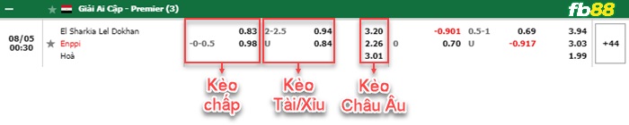 Fb88 bảng kèo trận đấu El Sharqia vs Enppi