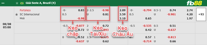 Fb88 bảng kèo trận đấu Fortaleza vs Internacional