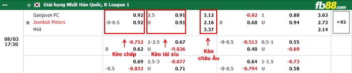 fb88-bảng kèo trận đấu Gangwon FC vs Jeonbuk