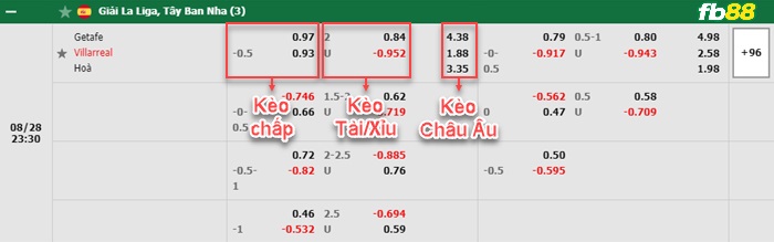 Fb88 bảng kèo trận đấu Getafe vs Villarreal