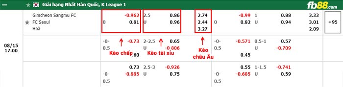 fb88-bảng kèo trận đấu Gimcheon Sangmu vs FC Seoul