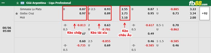 fb88-bảng kèo trận đấu Gimnasia LP vs Godoy Cruz