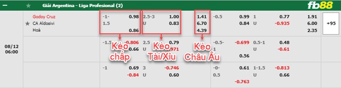 Dự đoán kèo chấp: Chọn kèo Godoy Cruz