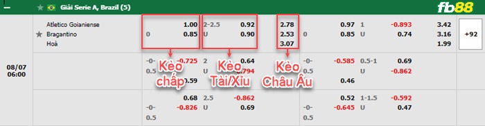 Fb88 bảng kèo trận đấu Goianiense vs Bragantino