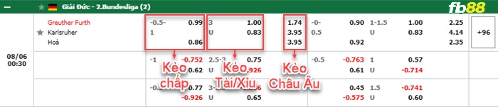 Fb88 bảng kèo trận đấu Greuther Furth vs Karlsruher
