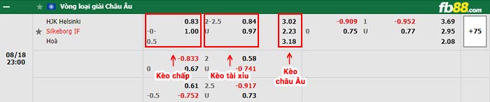 fb88-bảng kèo trận đấu HJK Helsinki vs Silkeborg