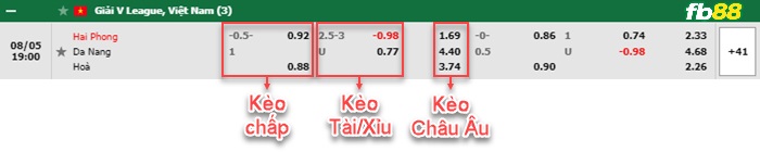 Fb88 bảng kèo trận đấu Hải Phòng vs Đà Nẵng