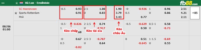 fb88-bảng kèo trận đấu Heerenveen vs Sparta Rotterdam