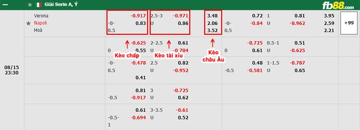 fb88-bảng kèo trận đấu Hellas Verona vs Napoli