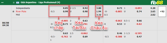 Fb88 bảng kèo trận đấu Independiente vs River Plate