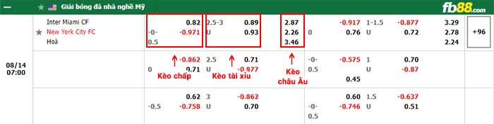 fb88-bảng kèo trận đấu Inter Miami vs New York City