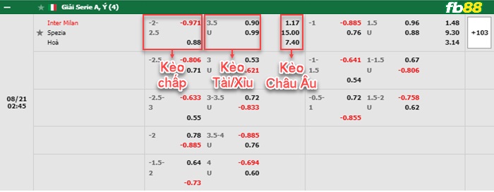 Fb88 bảng kèo trận đấu Inter Milan vs Spezia
