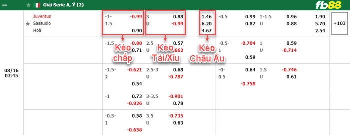 Fb88 bảng kèo trận đấu Juventus vs Sassuolo