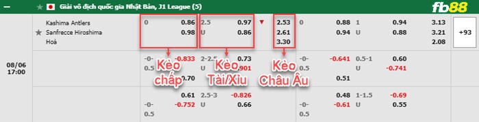 fb88-thông số trận đấu Botafogo vs Ceara