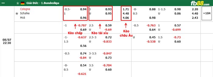 fb88-bảng kèo trận đấu Koln vs Schalke