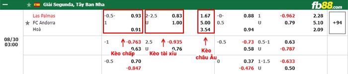 fb88-bảng kèo trận đấu Las Palmas vs Andorra