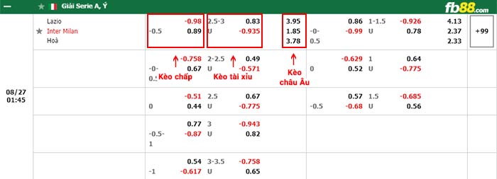 fb88-bảng kèo trận đấu Lazio vs Inter Milan