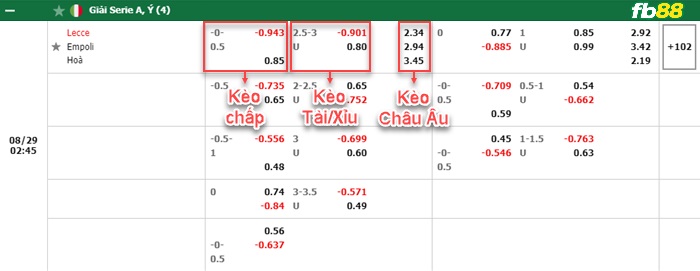 Fb88 bảng kèo trận đấu Lecce vs Empoli