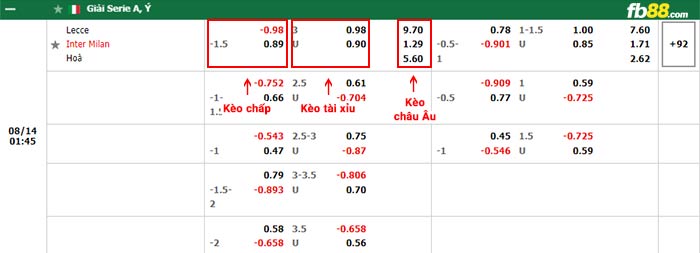 fb88-bảng kèo trận đấu Lecce vs Inter Milan