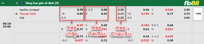 Fb88 bảng kèo trận đấu Limassol vs Maccabi Haifa